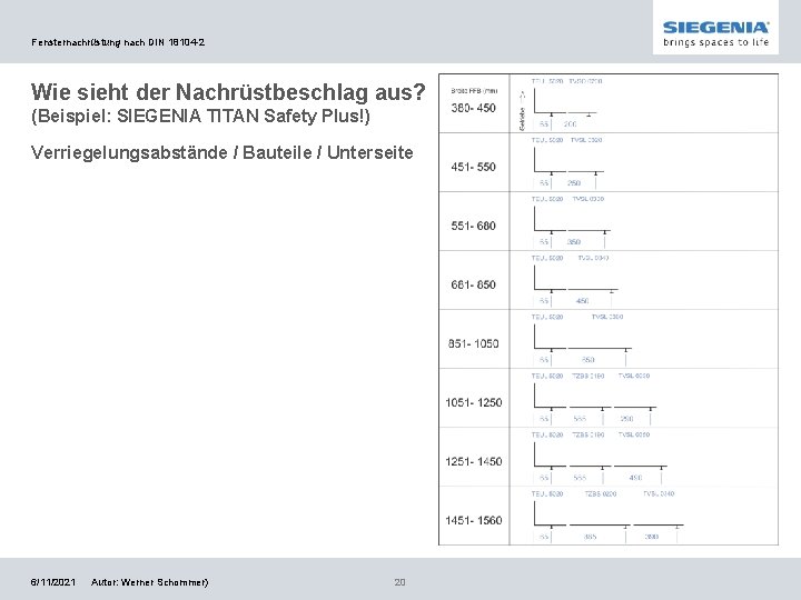 Fensternachrüstung nach DIN 18104 -2 Wie sieht der Nachrüstbeschlag aus? (Beispiel: SIEGENIA TITAN Safety