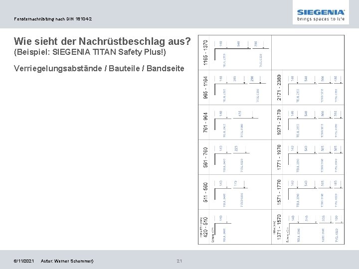 Fensternachrüstung nach DIN 18104 -2 Wie sieht der Nachrüstbeschlag aus? (Beispiel: SIEGENIA TITAN Safety