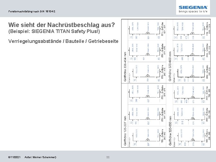Fensternachrüstung nach DIN 18104 -2 Wie sieht der Nachrüstbeschlag aus? (Beispiel: SIEGENIA TITAN Safety