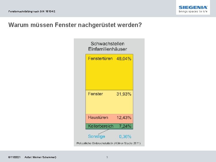 Fensternachrüstung nach DIN 18104 -2 Warum müssen Fenster nachgerüstet werden? 6/11/2021 Autor: Werner Schommer)