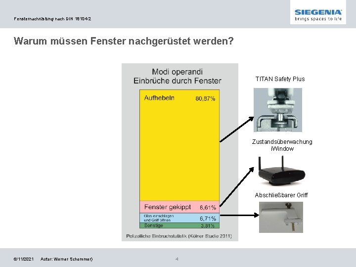 Fensternachrüstung nach DIN 18104 -2 Warum müssen Fenster nachgerüstet werden? TITAN Safety Plus Zustandsüberwachung