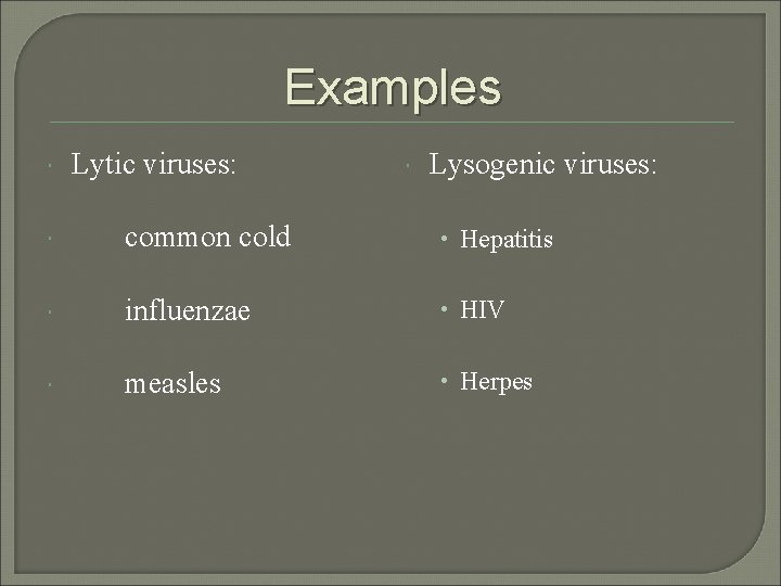 Examples Lytic viruses: Lysogenic viruses: common cold • Hepatitis influenzae • HIV measles •