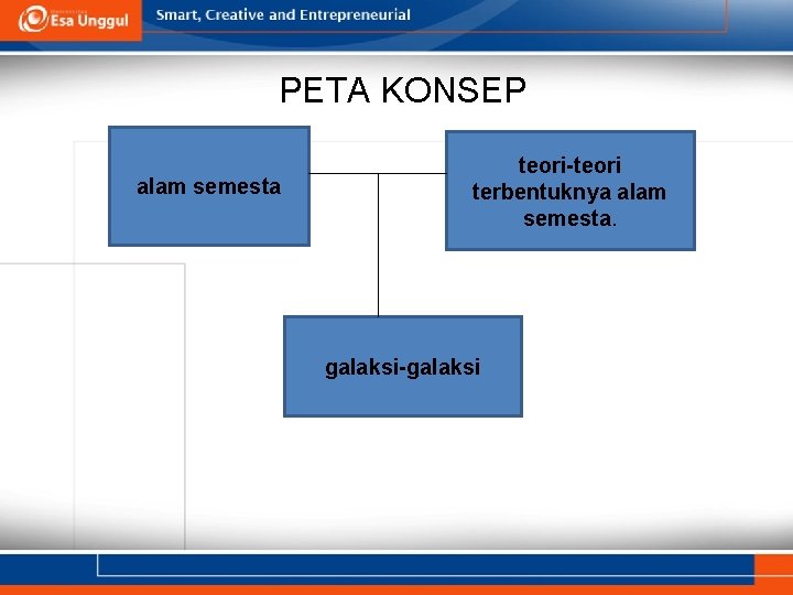 PETA KONSEP alam semesta teori-teori terbentuknya alam semesta. galaksi-galaksi 
