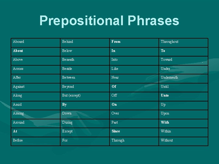 Prepositional Phrases Aboard Behind From Throughout About Below In To Above Beneath Into Toward