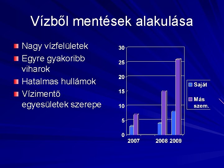 Vízből mentések alakulása Nagy vízfelületek Egyre gyakoribb viharok Hatalmas hullámok Vízimentő egyesületek szerepe 