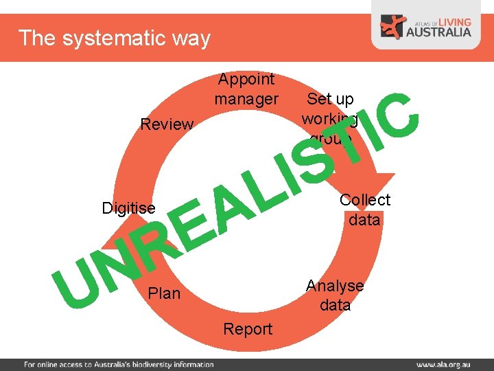 The systematic way Appoint manager Review Digitise R N U Set up working group