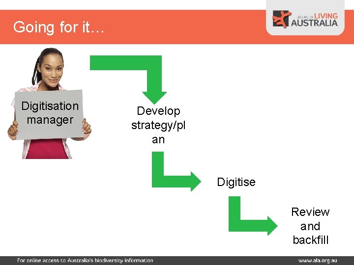 Going for it… Digitisation manager Develop strategy/pl an Digitise Review and backfill 