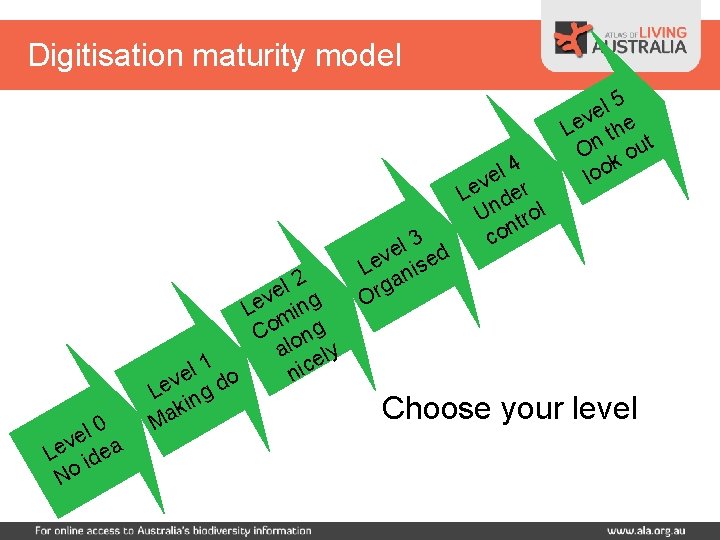 Digitisation maturity model l 0 e v Le idea No l 2 e v