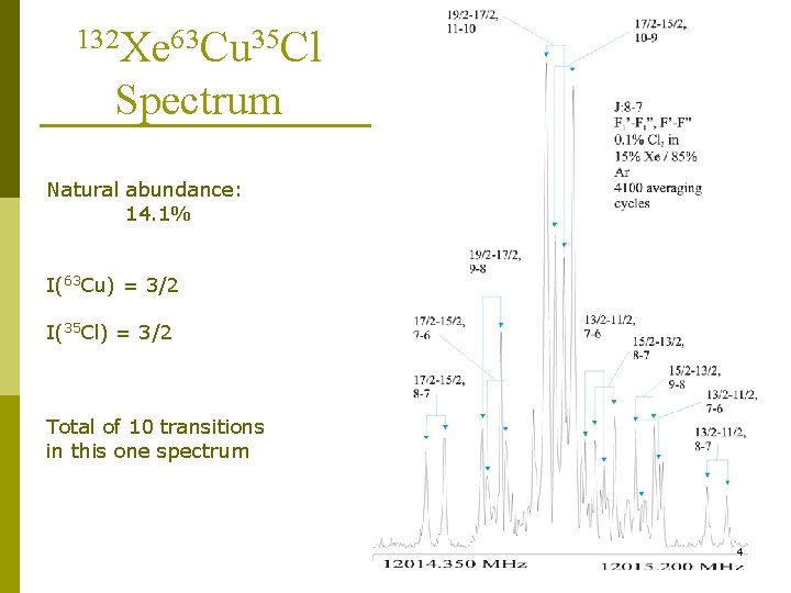 132 Xe 63 Cu 35 Cl Spectrum Natural abundance: 14. 1% I(63 Cu) =