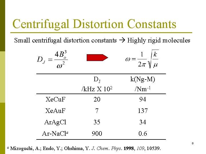 Centrifugal Distortion Constants Small centrifugal distortion constants Highly rigid molecules Xe. Cu. F DJ