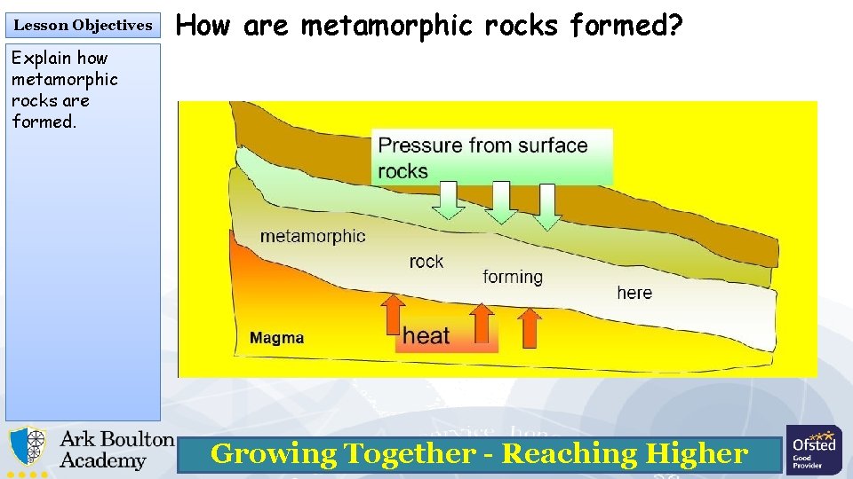 Lesson Objectives How are metamorphic rocks formed? Explain how metamorphic rocks are formed. Growing