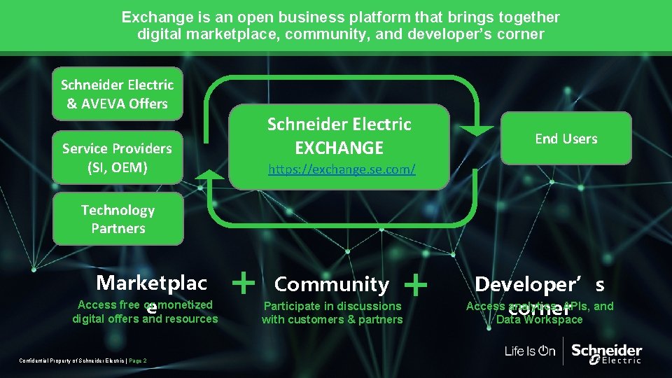 Exchange is an open business platform that brings together digital marketplace, community, and developer’s