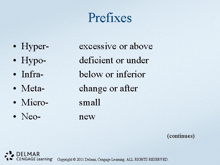 Prefixes • • • Hyper. Hypo. Infra. Meta. Micro. Neo- excessive or above deficient