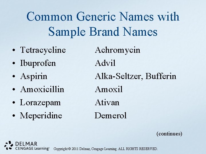 Common Generic Names with Sample Brand Names • • • Tetracycline Ibuprofen Aspirin Amoxicillin