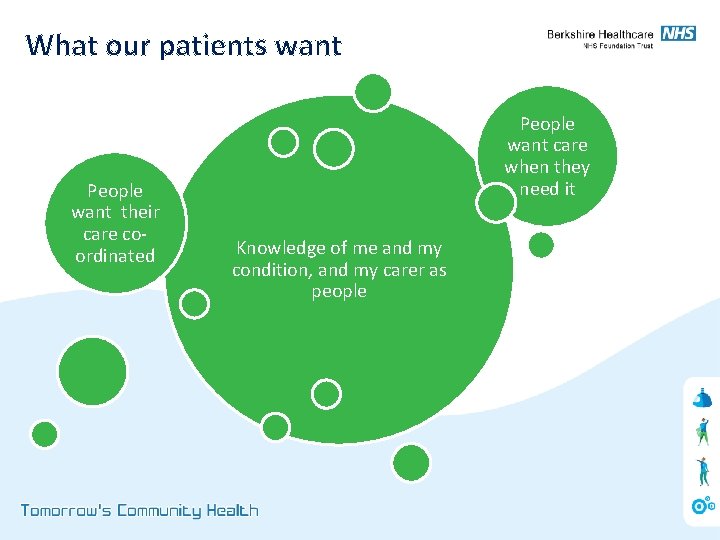 What our patients want People want their care coordinated People want care when they