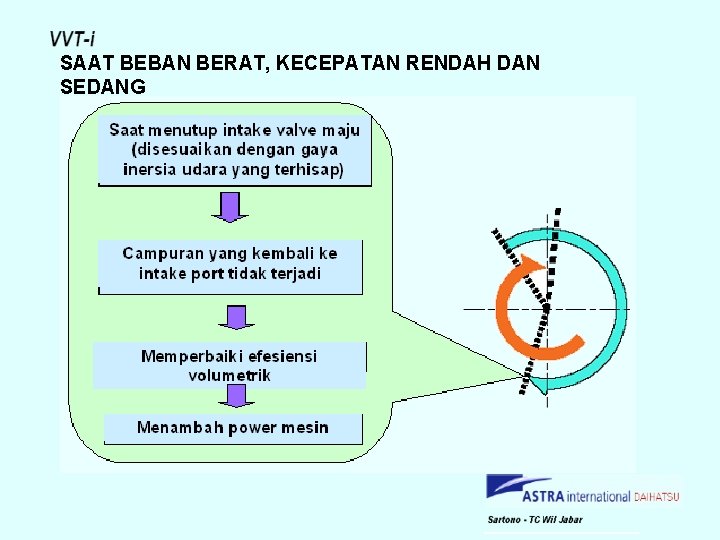 SAAT BEBAN BERAT, KECEPATAN RENDAH DAN SEDANG 