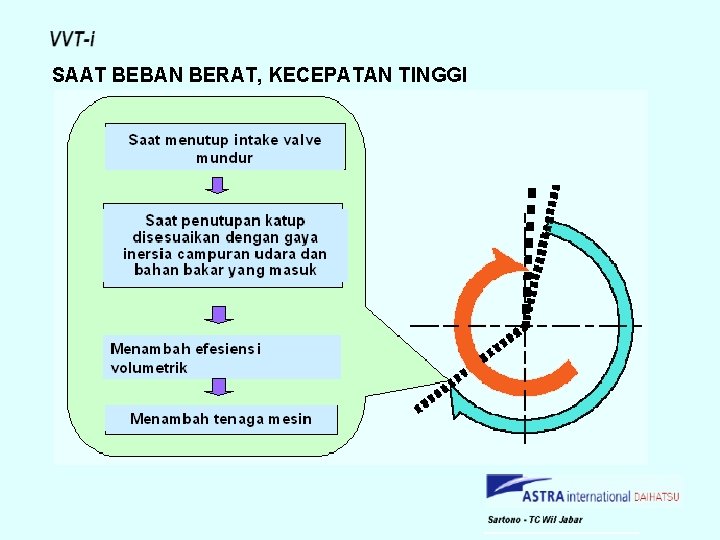 SAAT BEBAN BERAT, KECEPATAN TINGGI 