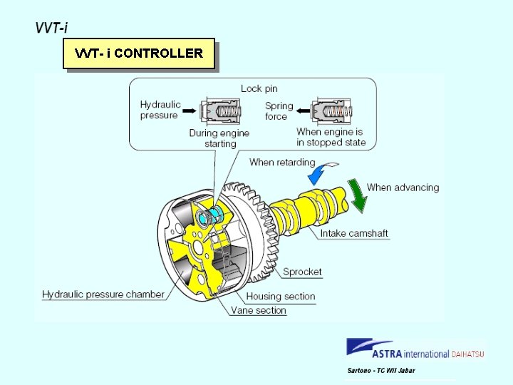 VVT- i CONTROLLER 