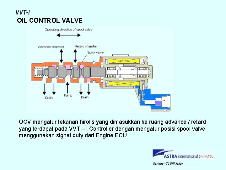 OIL CONTROL VALVE OCV mengatur tekanan hirolis yang dimasukkan ke ruang advance / retard