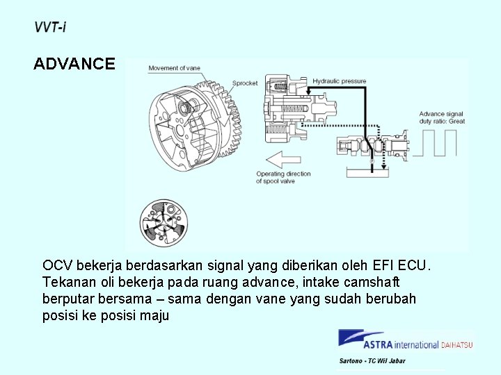 ADVANCE OCV bekerja berdasarkan signal yang diberikan oleh EFI ECU. Tekanan oli bekerja pada