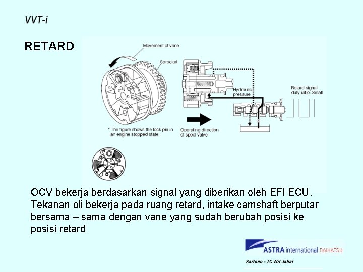 RETARD OCV bekerja berdasarkan signal yang diberikan oleh EFI ECU. Tekanan oli bekerja pada