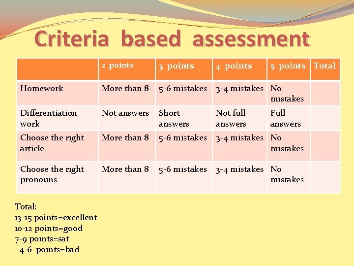 Criteria based assessment 2 points 3 points 4 points Homework More than 8 5