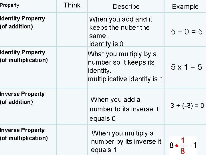 Property: Identity Property (of addition) Identity Property (of multiplication) Inverse Property (of addition) Inverse