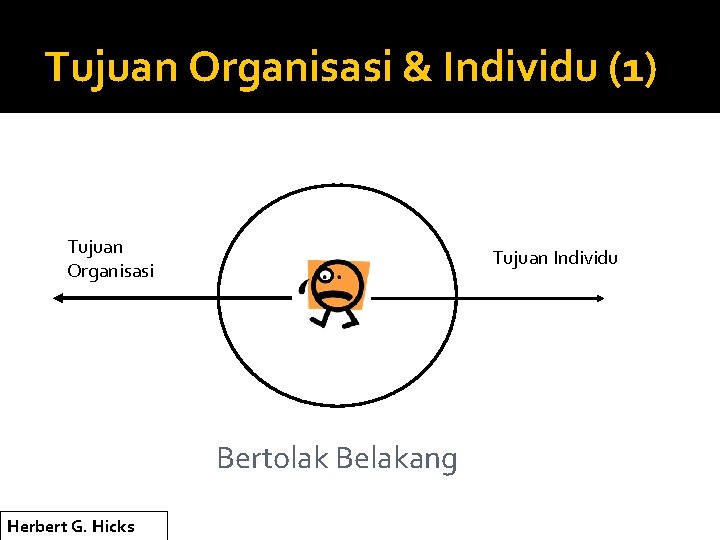 Tujuan Organisasi & Individu (1) Tujuan Organisasi Tujuan Individu Bertolak Belakang Herbert G. Hicks