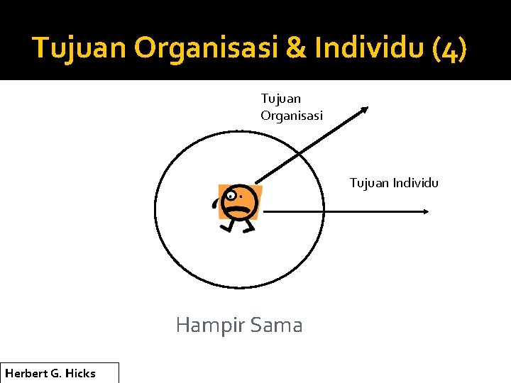 Tujuan Organisasi & Individu (4) Tujuan Organisasi Tujuan Individu Hampir Sama Herbert G. Hicks