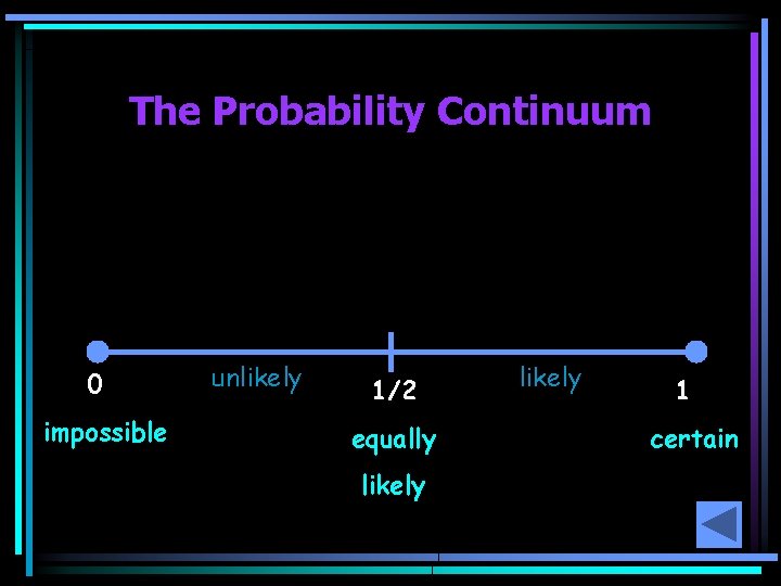 The Probability Continuum 0 impossible unlikely 1/2 equally likely 1 certain 