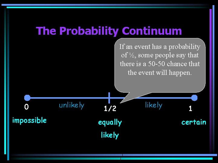 The Probability Continuum If an event has a probability of ½, some people say