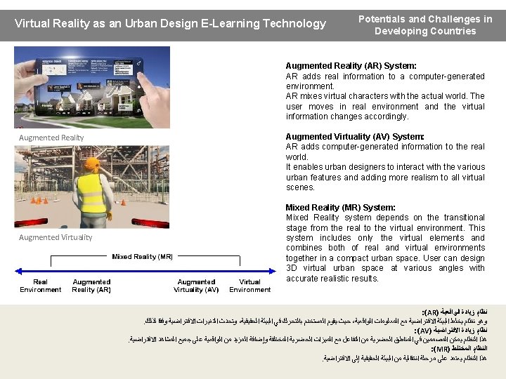Virtual Reality as an Urban Design E-Learning Technology Potentials and Challenges in Developing Countries Virtual Reality as an Urban Design E-Learning Technology Potentials and Challenges in Developing Countries