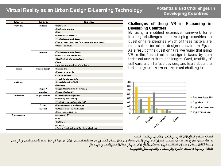 Potentials and Challenges in Developing Countries Virtual Reality as an Urban Design E-Learning Technology Potentials and Challenges in Developing Countries Virtual Reality as an Urban Design E-Learning Technology