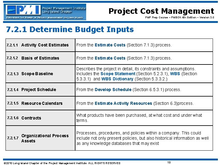 Project Cost Management PMP Prep Course – PMBOK 4 th Edition – Version 3.