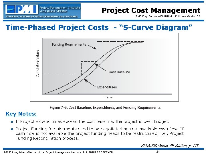 Project Cost Management PMP Prep Course – PMBOK 4 th Edition – Version 3.