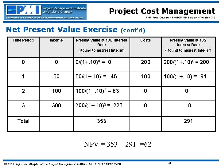 Project Cost Management PMP Prep Course – PMBOK 4 th Edition – Version 3.