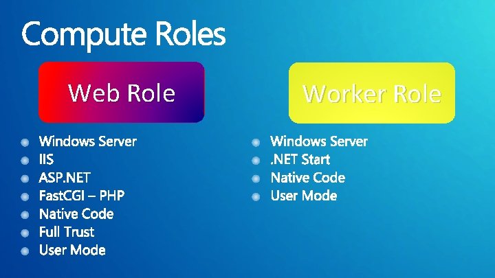 Web Role Worker Role 