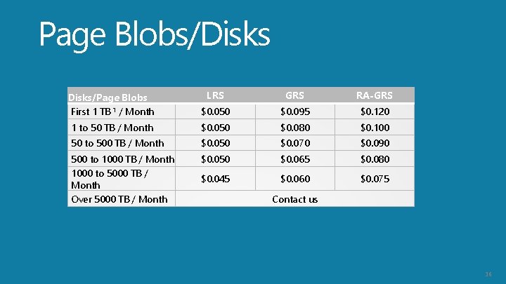 Page Blobs/Disks/Page Blobs First 1 TB 1 / Month LRS GRS RA-GRS $0. 050