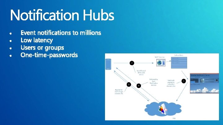  • • Event notifications to millions Low latency Users or groups One-time-passwords 