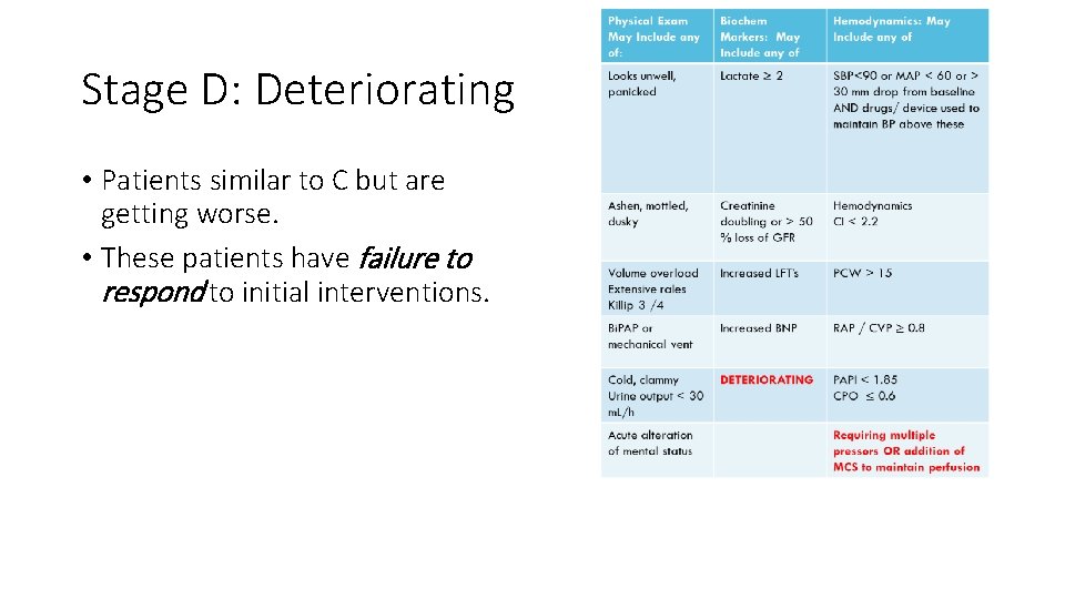 Stage D: Deteriorating • Patients similar to C but are getting worse. • These
