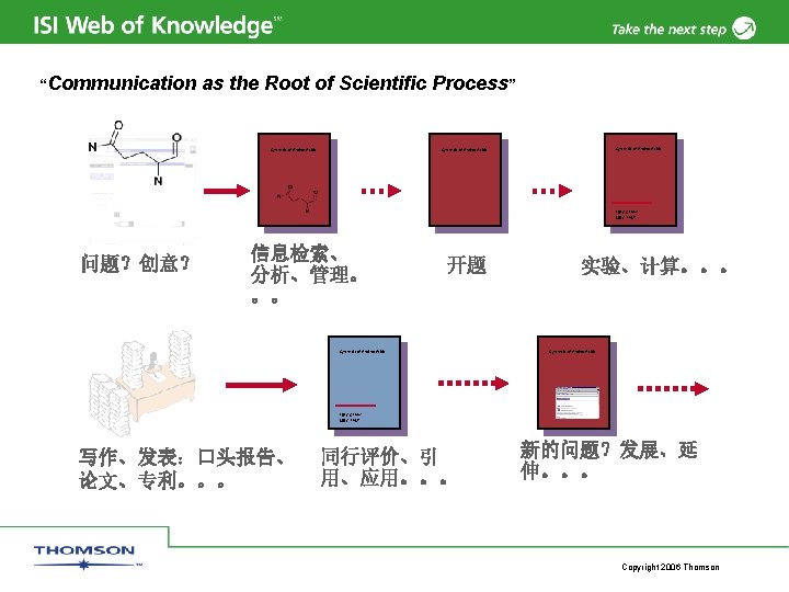 “Communication as the Root of Scientific Process” Synthesis of Amino Acids 1 JACS 1995