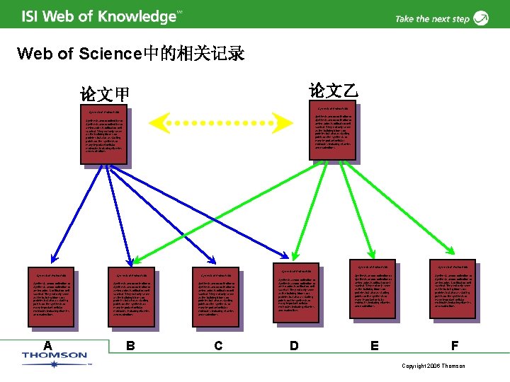 Web of Science中的相关记录 论文乙 论文甲 Synthesis of Amino Acids Synthesis of Amino Acids Synthesis