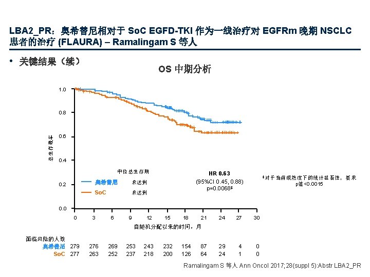 LBA 2_PR：奥希替尼相对于 So. C EGFD-TKI 作为一线治疗对 EGFRm 晚期 NSCLC 患者的治疗 (FLAURA) – Ramalingam S