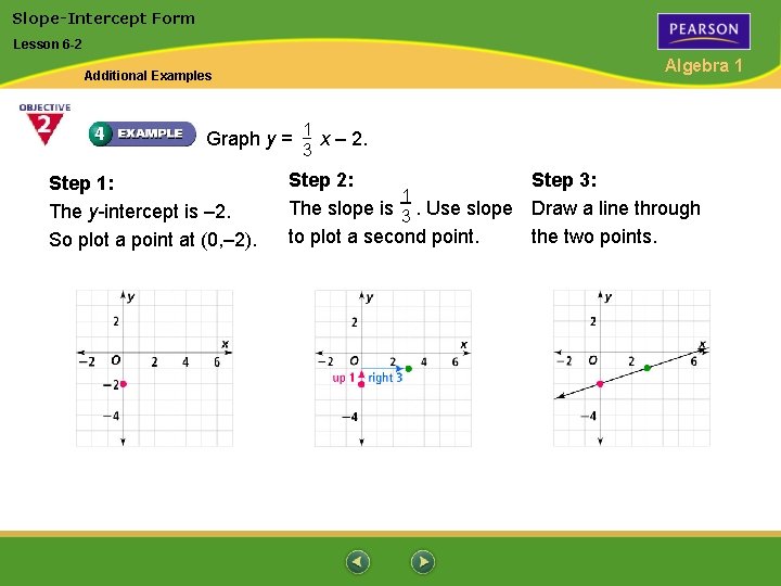 SlopeIntercept Form Lesson 6 2 Algebra 1 Additional