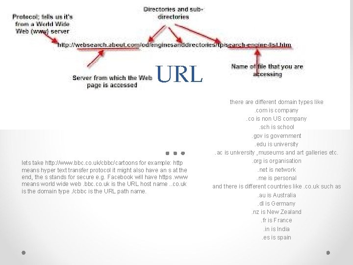 URL lets take http: //www. bbc. co. uk/cbbc/cartoons for example: http means hyper text