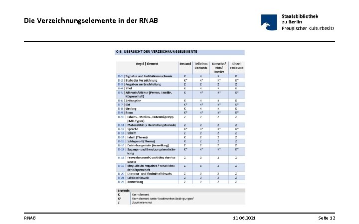 Die Verzeichnungselemente in der RNAB 11. 06. 2021 Seite 12 