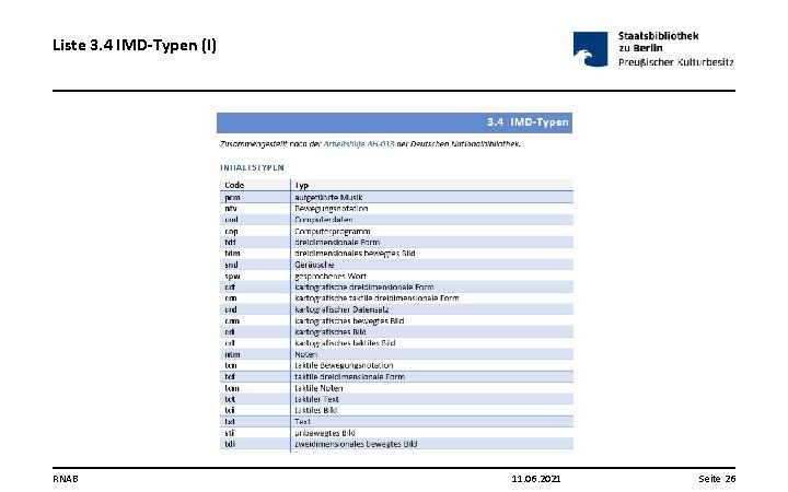 Liste 3. 4 IMD-Typen (I) RNAB 11. 06. 2021 Seite 26 