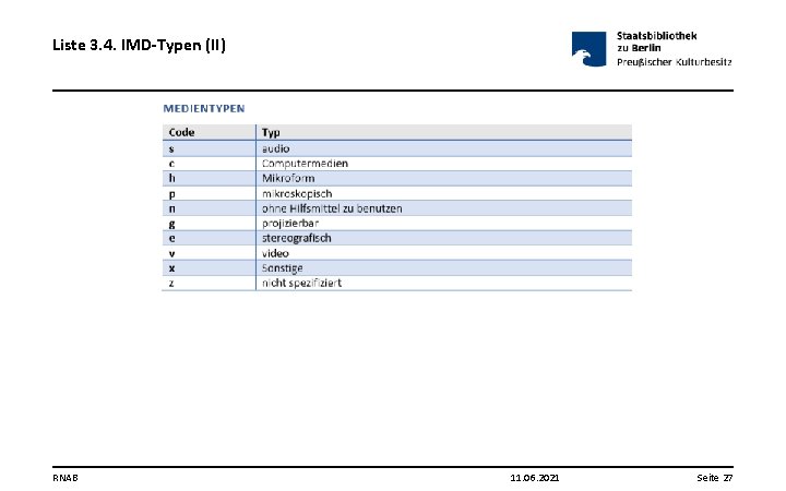 Liste 3. 4. IMD-Typen (II) RNAB 11. 06. 2021 Seite 27 