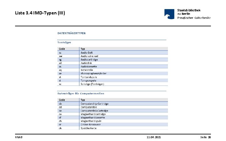 Liste 3. 4 IMD-Typen (III) RNAB 11. 06. 2021 Seite 28 