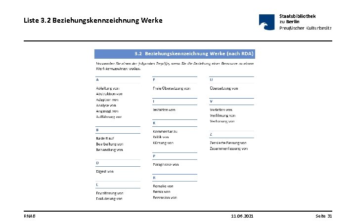 Liste 3. 2 Beziehungskennzeichnung Werke RNAB 11. 06. 2021 Seite 31 